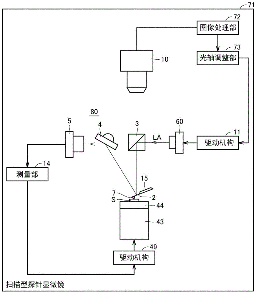 扫描型探针显微镜和扫描型探针显微镜的光轴调整方法与流程