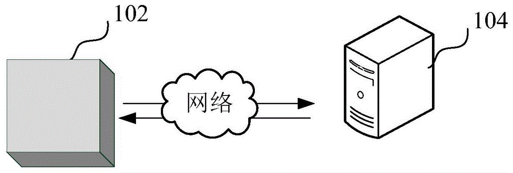 阀门开度控制方法、装置、计算机设备和存储介质与流程