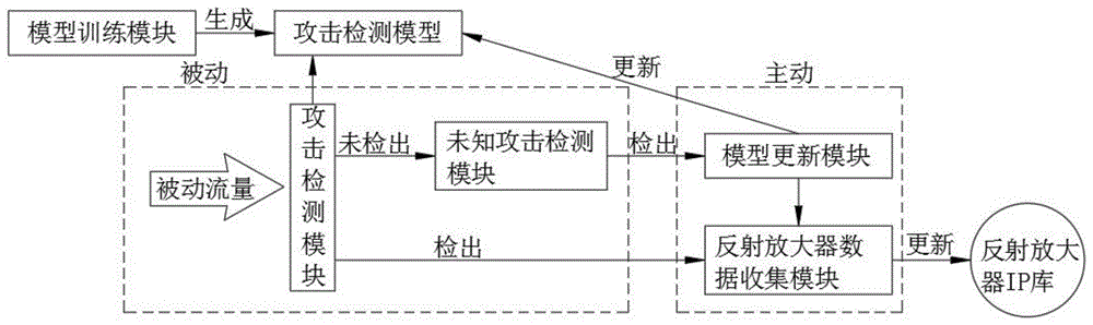 一种基于主被动结合的反射放大器识别方法与流程