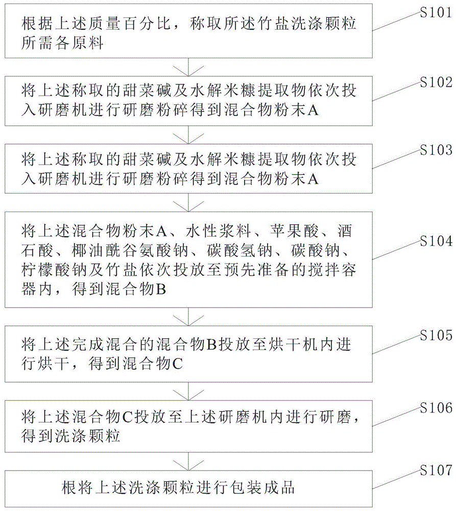 一种竹盐洗涤颗粒及其制作方法与流程