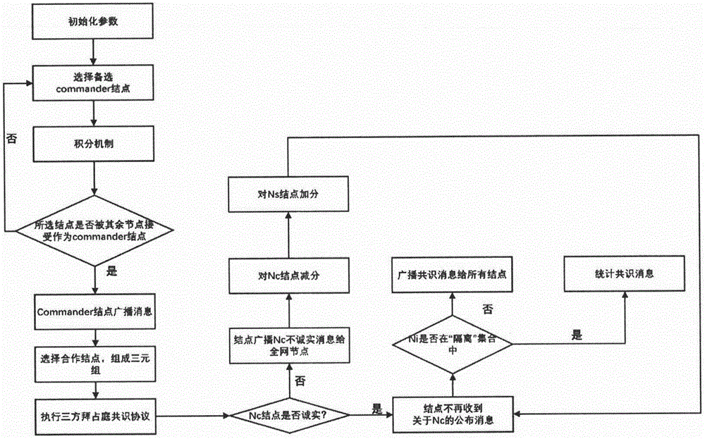 一种多方量子拜占庭共识优化协议