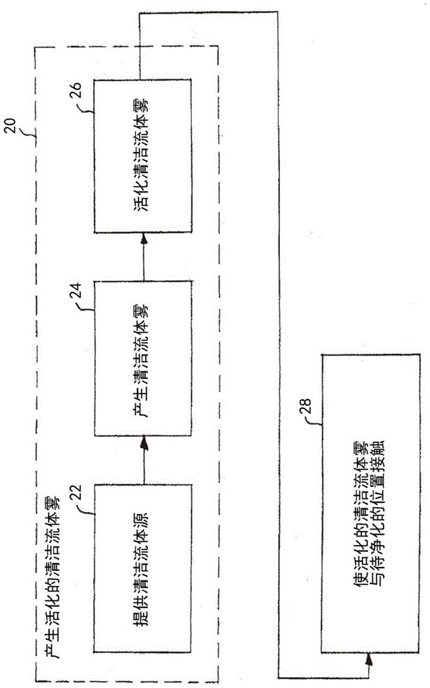 使用超声空化的净化设备和方法与流程