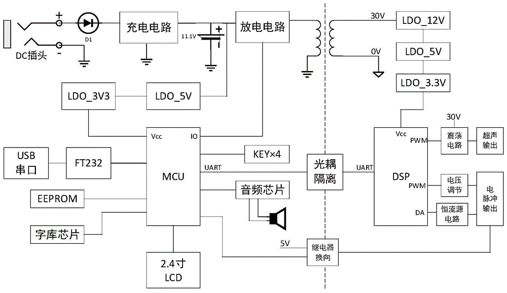 一种便携式超声直流电脉冲离子导入治疗仪的制作方法