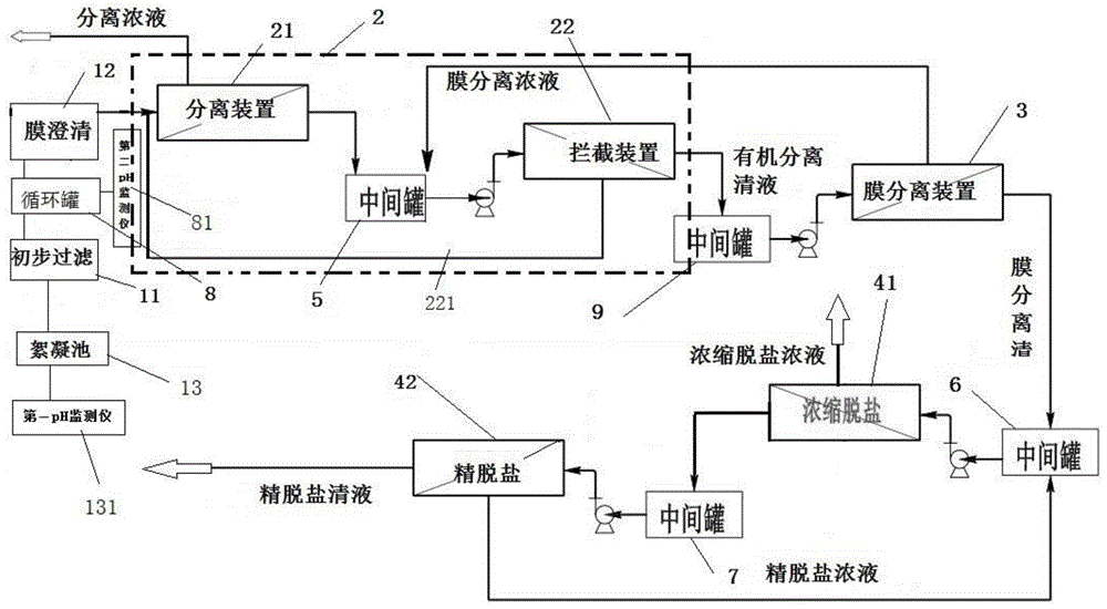 高盐蛋白废水处理系统的制作方法