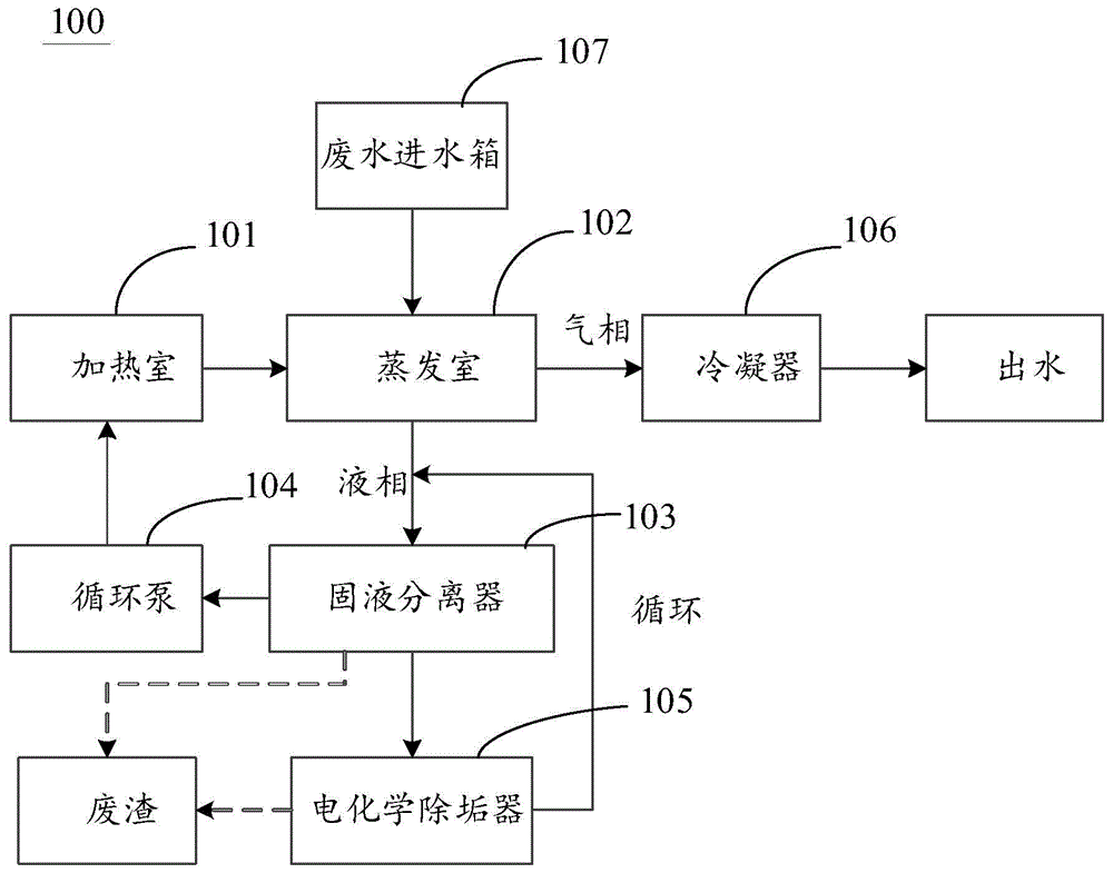 蒸发装置的制作方法