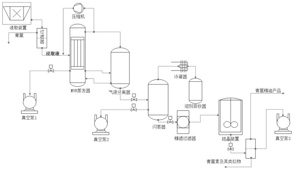 一种连续提取青蒿精油青蒿素的方法