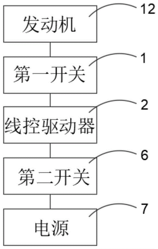 自动驾驶车辆的制作方法