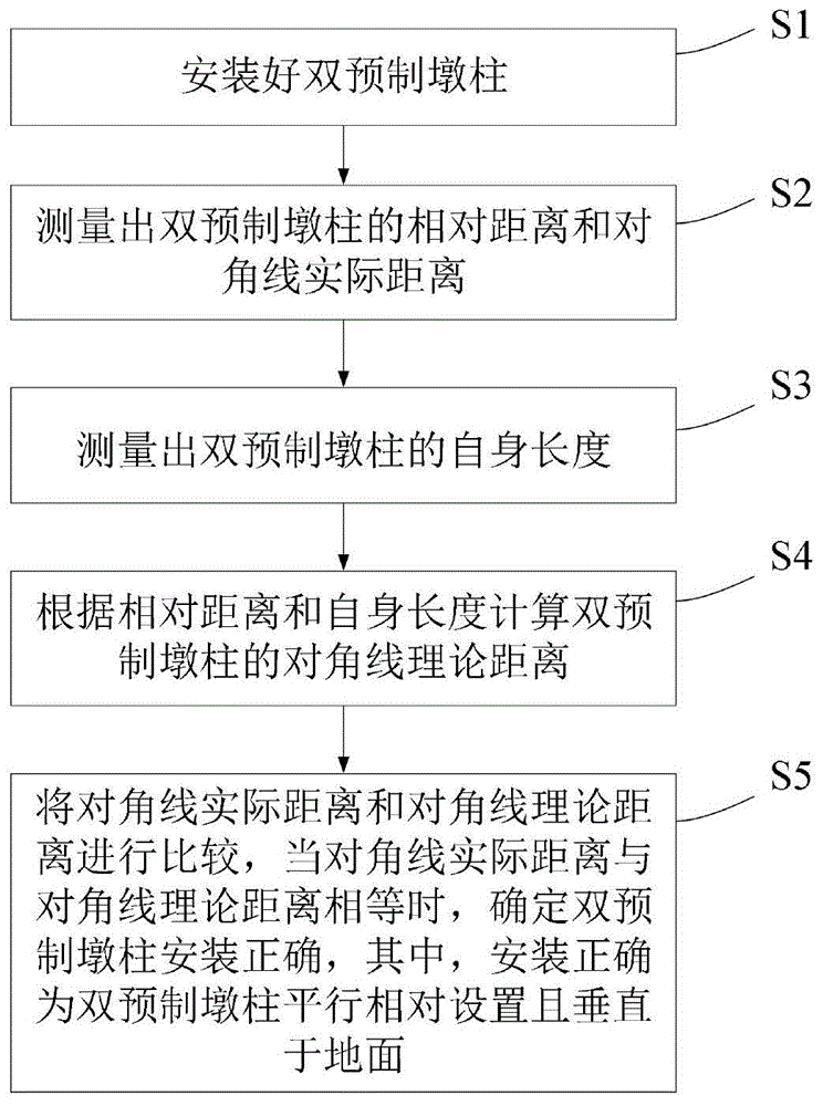 双预制墩柱快速安装测量定位方法与流程