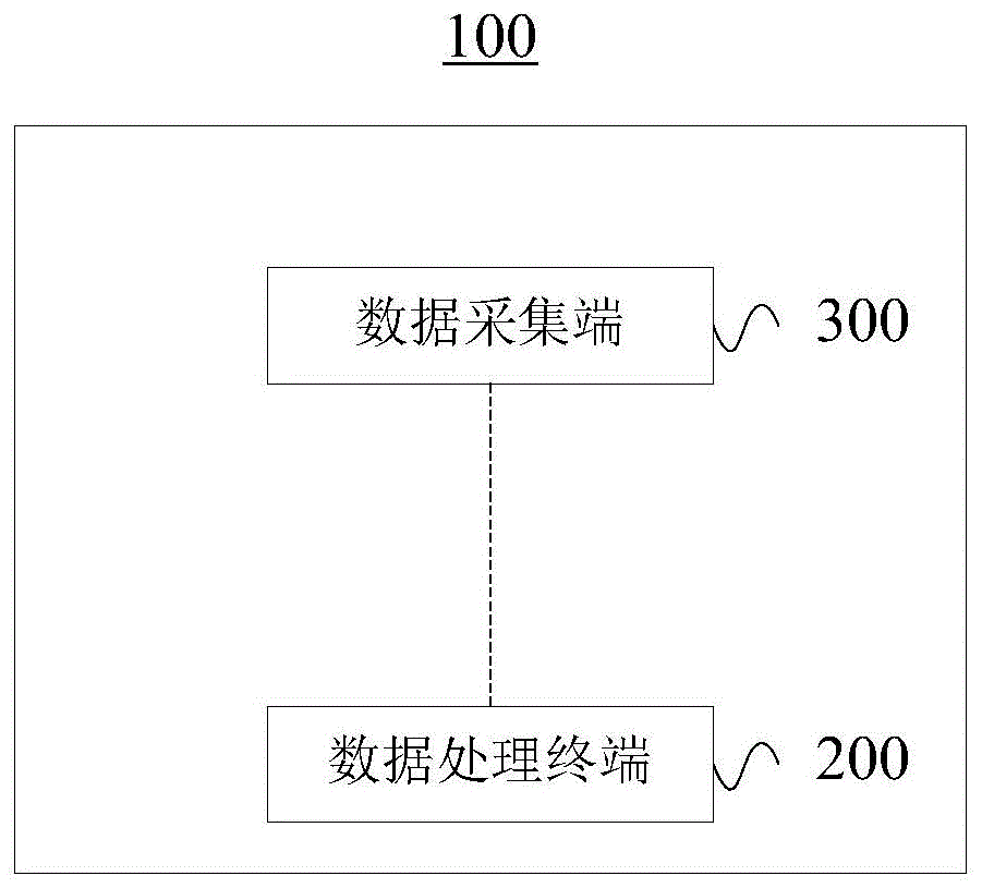 天然气能量计量数据获取方法和系统与流程