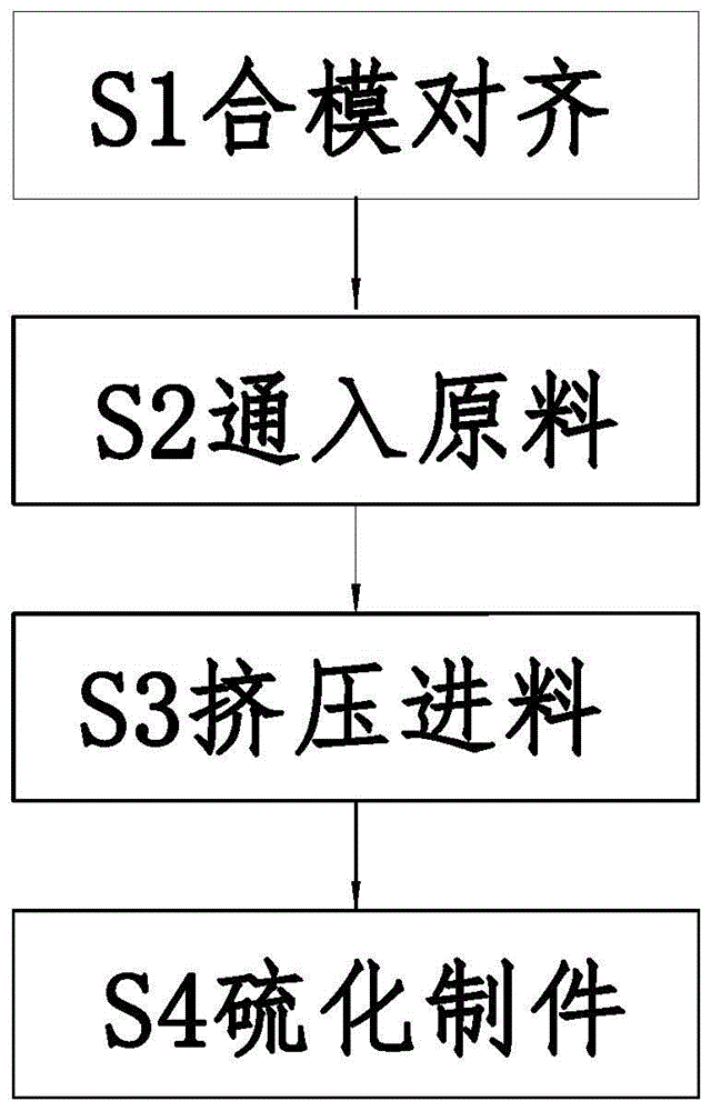 一种婴幼儿无菌硅胶餐具制造加工方法与流程