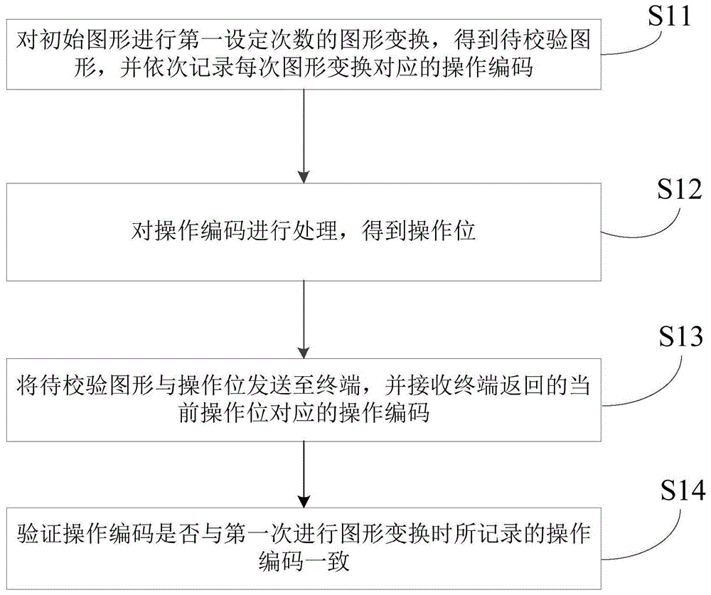 一种图形验证码的校验方法及其相关装置与流程