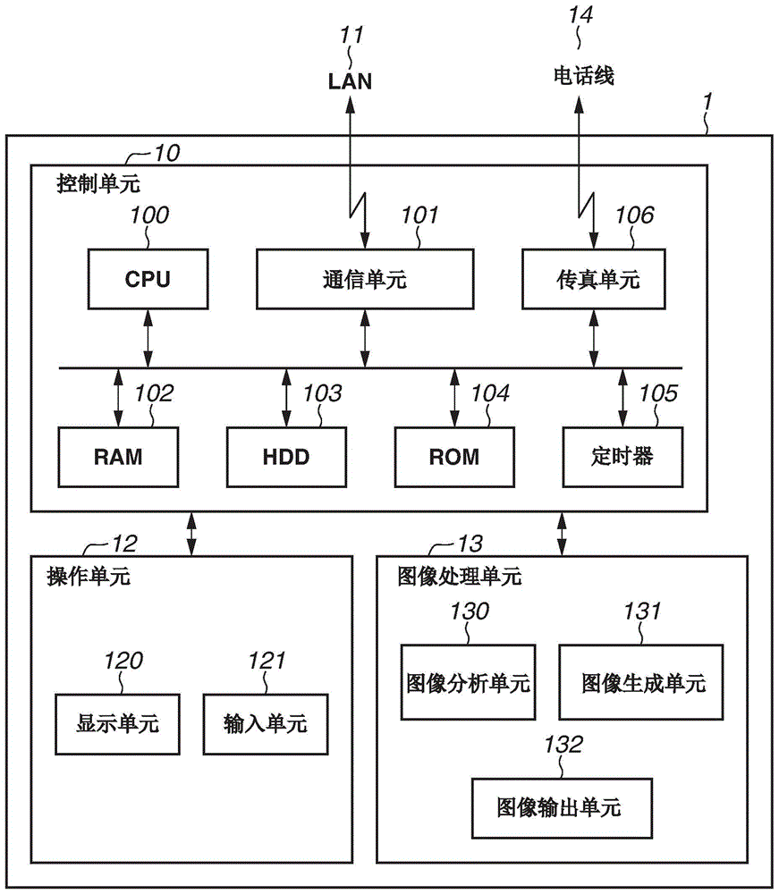 图像处理装置、图像处理装置的控制方法和存储介质与流程