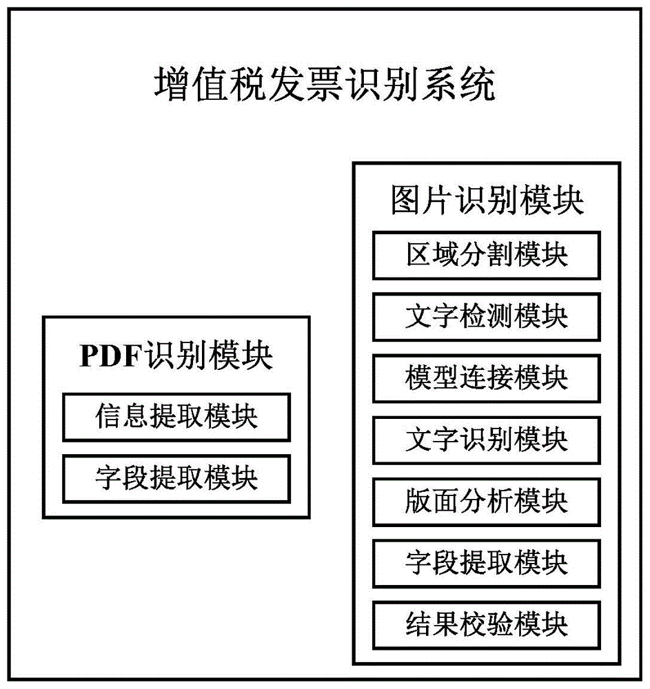 一种增值税发票识别系统及方法与流程