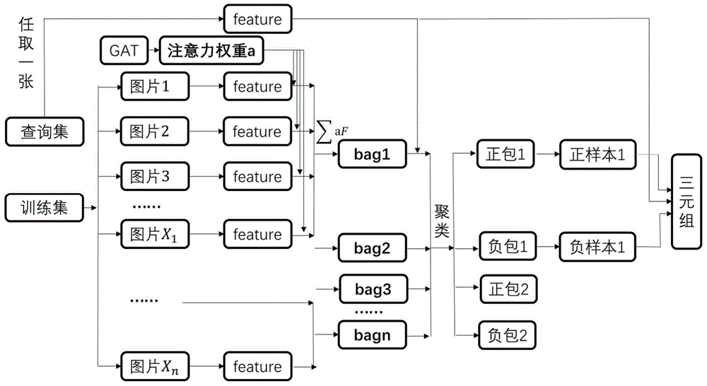 一种基于时空重要性的隧道内车辆再识别方法