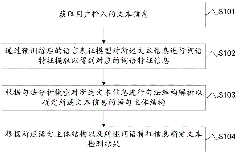 语句文本检测方法、系统、电子设备及存储介质与流程