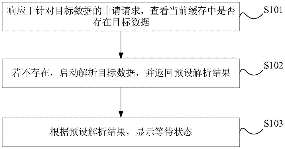 一种数据的解析获取方法、装置、电子设备及存储介质与流程