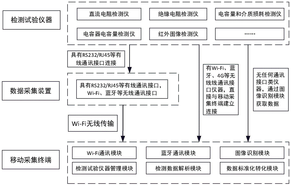 变电检测试验数据统一通讯规范接口转化方法与流程