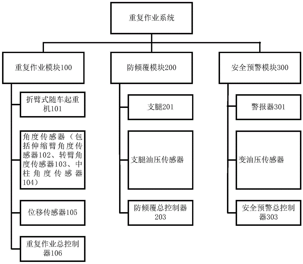 一种折臂式随车起重机重复作业系统及方法与流程