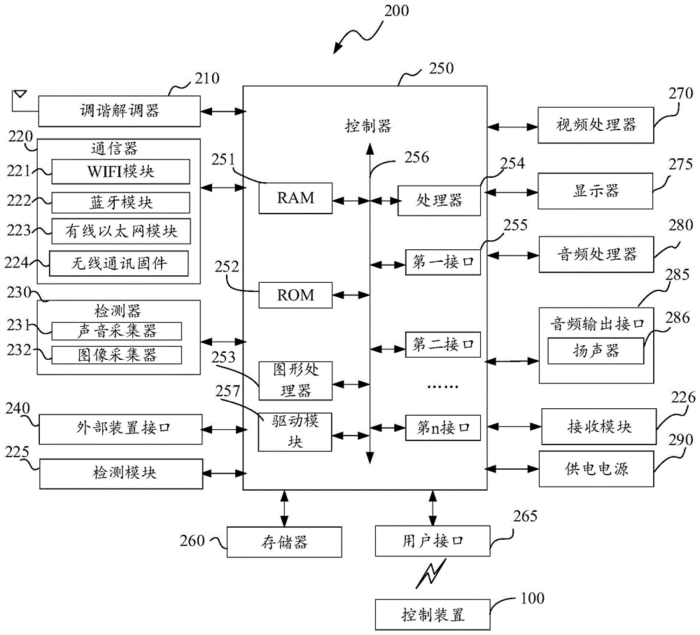 一种显示设备及显示方法与流程