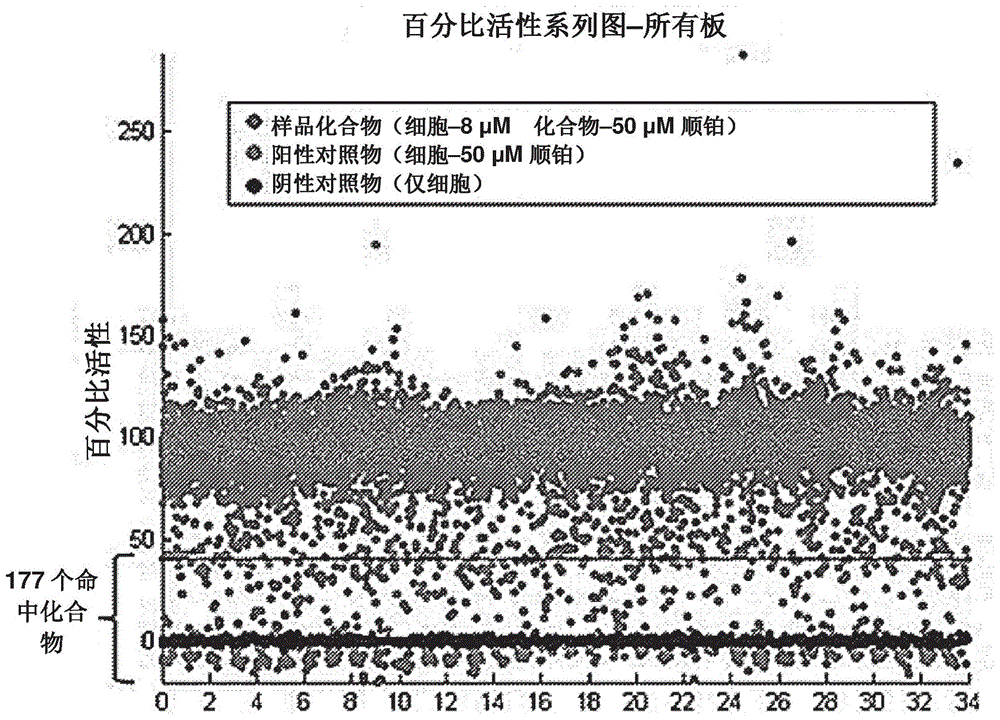 预防和治疗听力损失的方法和组合物与流程