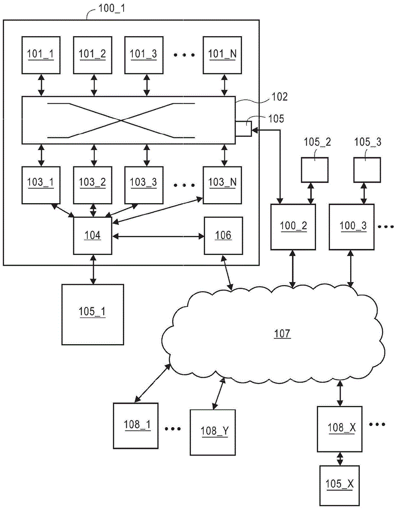 具有相同的指令集架构(ISA)的非对称性能多核架构的制作方法