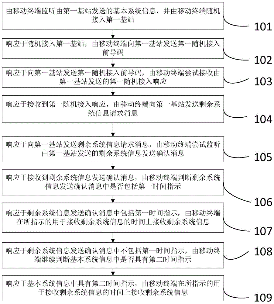 一种用于智慧楼宇的门禁管理方法及系统与流程