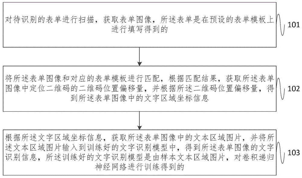 基于二维码定位的表单识别方法及系统