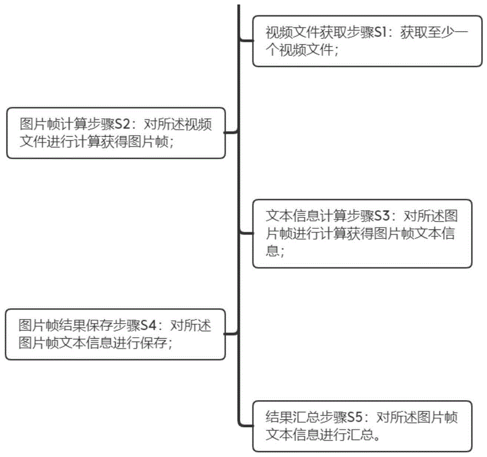 视频光学字符识别系统方法及系统与流程