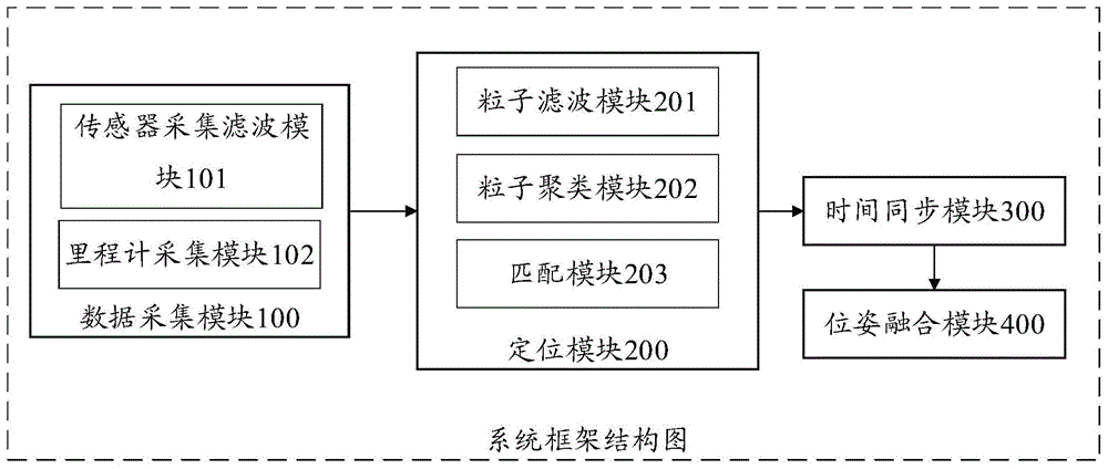 一种用于机器人的多雷达定位系统及方法与流程