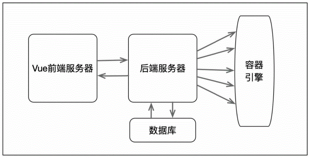 一种云编译方法、装置、电子设备及存储介质