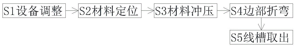 一种高低压成套设备阻燃桥架线槽制造工艺的制作方法