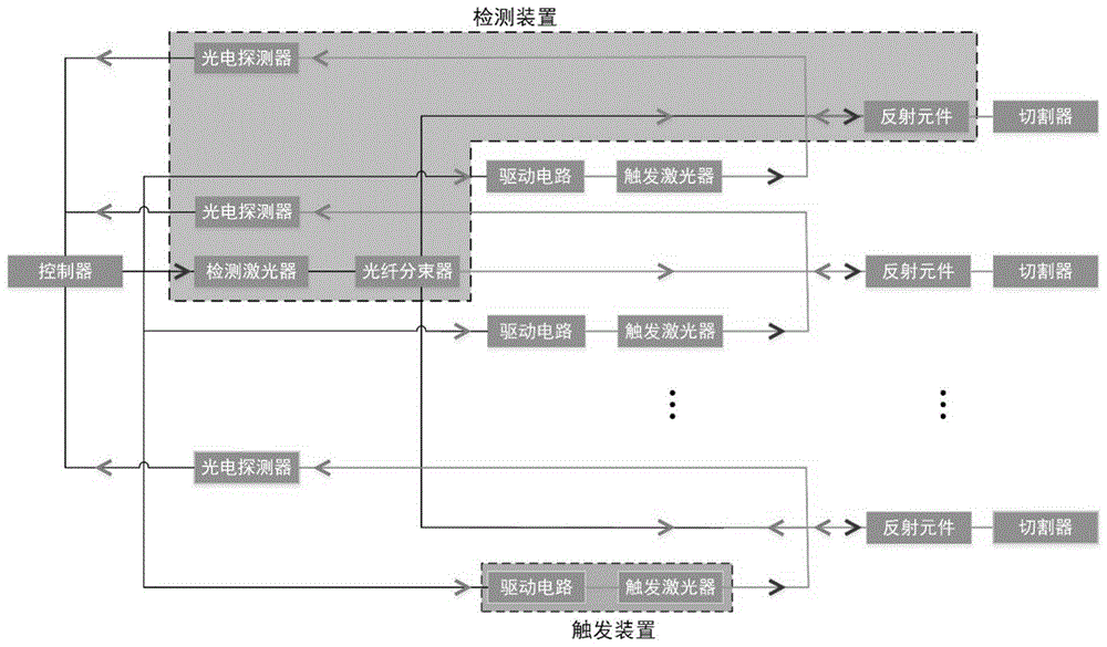 一种采用激光触发的浮空器系留绳切割控制系统的制作方法