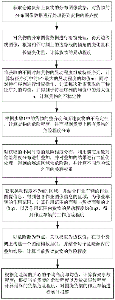 基于AIOT和企业安全指数的实时预警方法及装置与流程