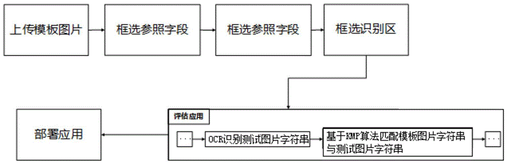 一种基于KMP算法的单模板工作流优化方法与流程