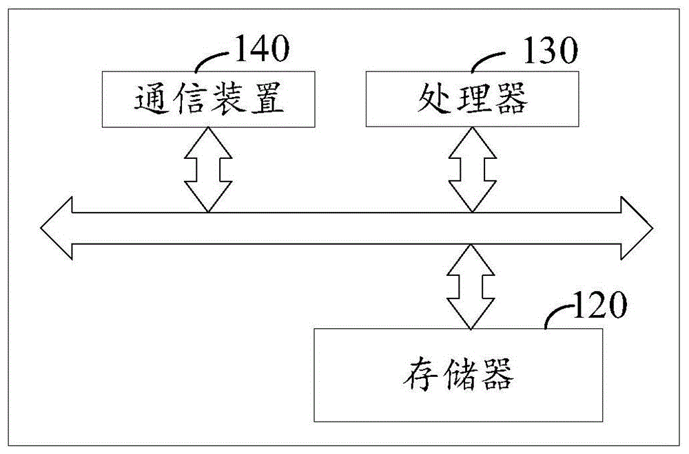 车辆状态检测方法、装置、系统、设备、介质及产品与流程