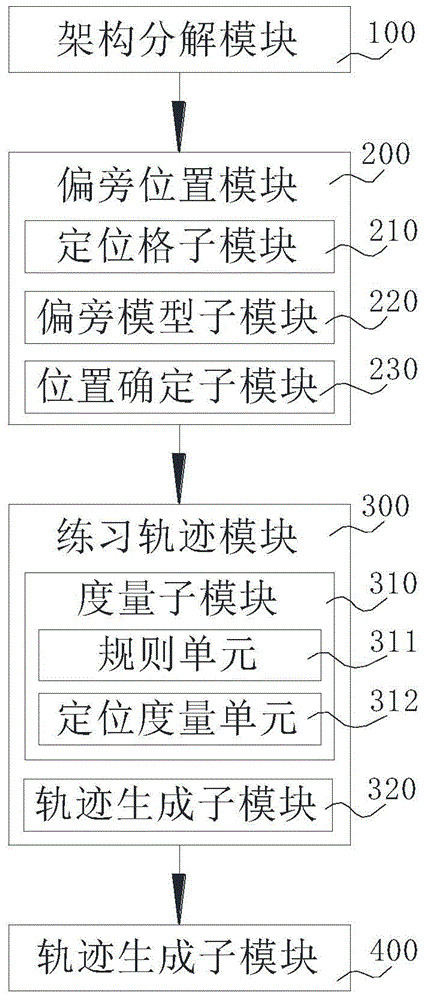 一种偏旁定位练字系统及方法与流程