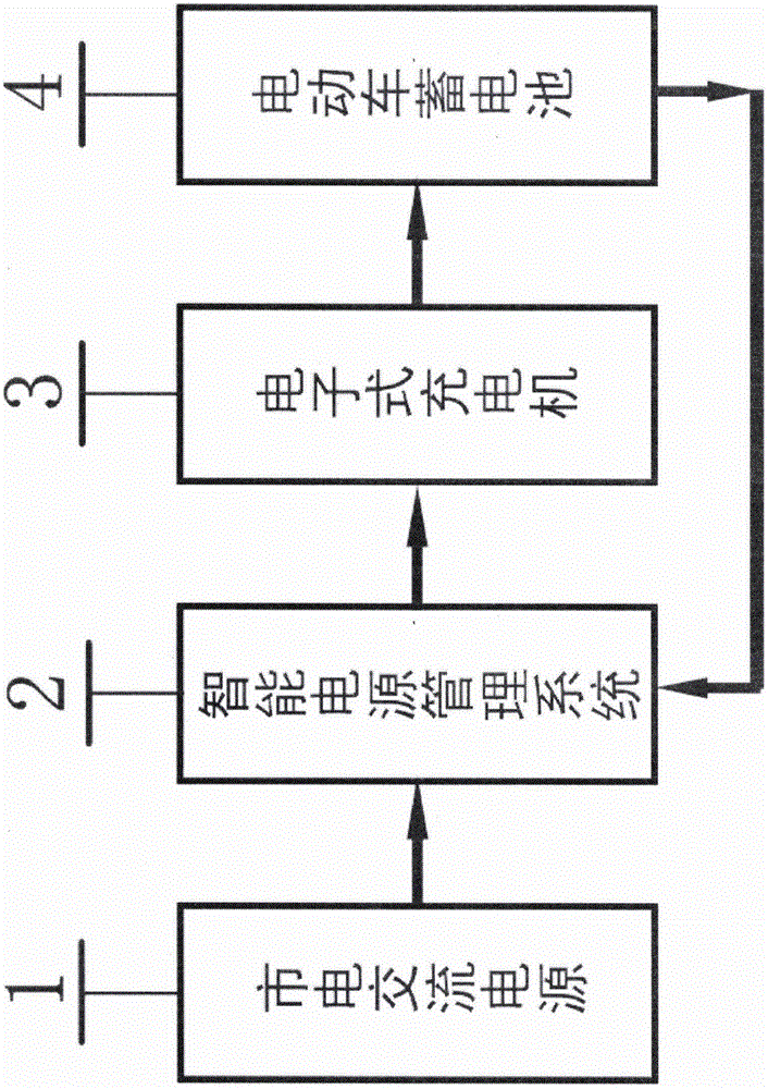 基于正激型电子充电机的智能电源管理系统的制作方法