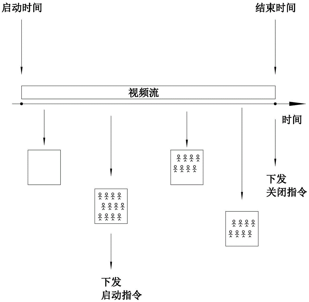 一种能效管理方法及基于物联网的能耗管理系统与流程