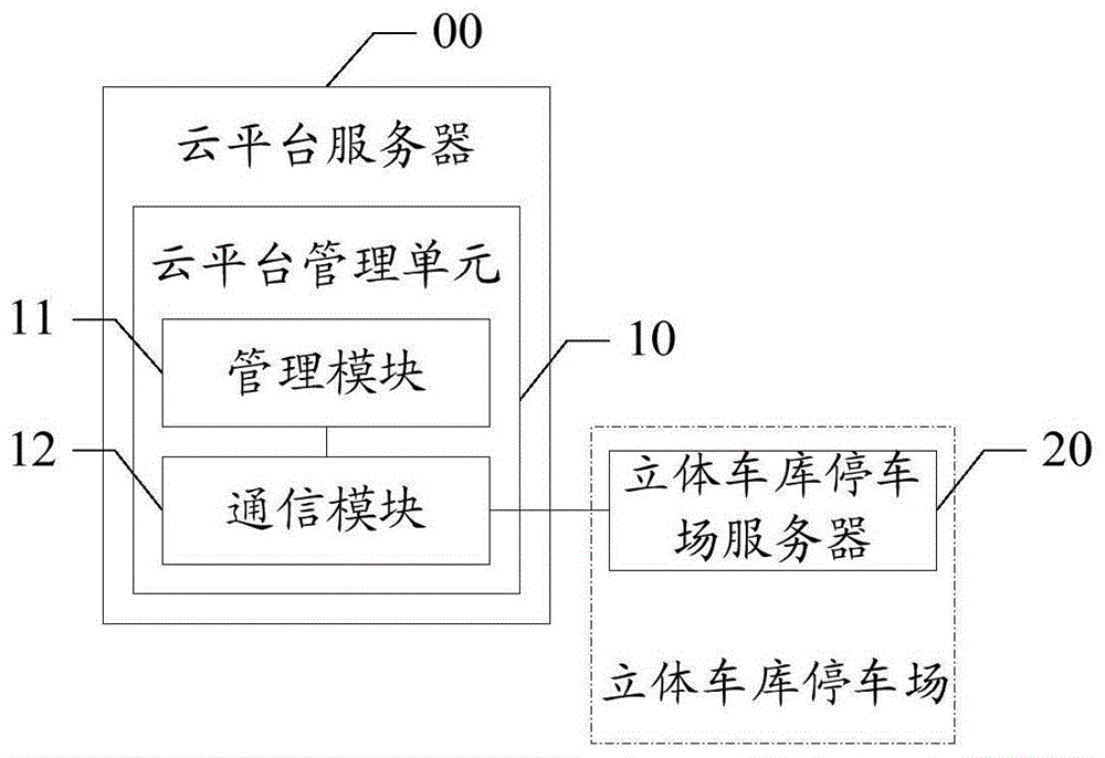 立体车库停车场控制系统的制作方法