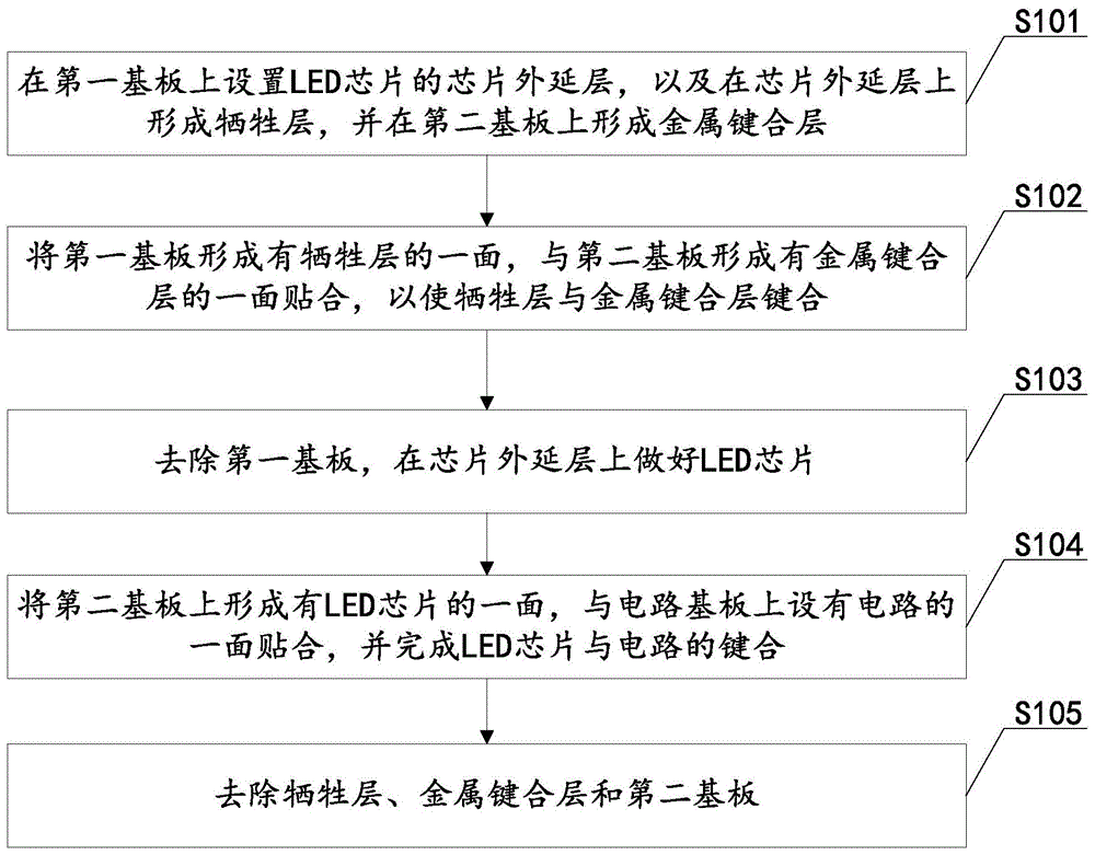 芯片制作及转移方法、显示背板及显示装置与流程