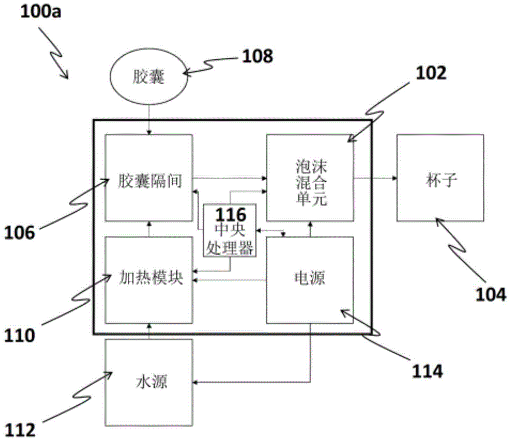 用于产生和输送泡沫的装置和系统的制作方法