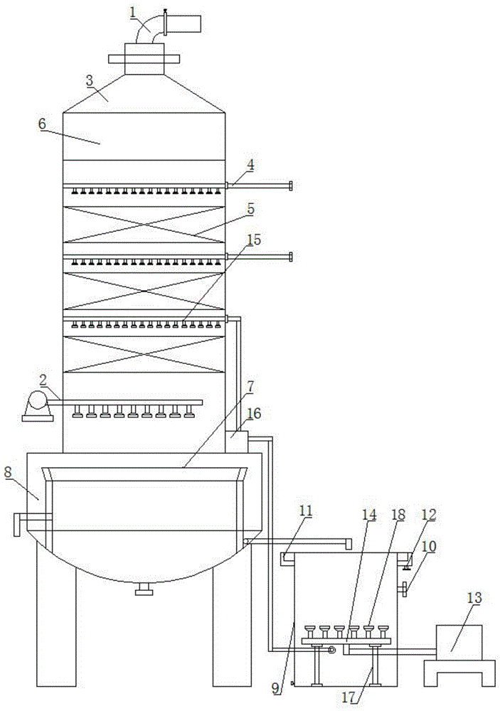 一种具有溢流排放系统的玻璃钢洗涤塔的制作方法