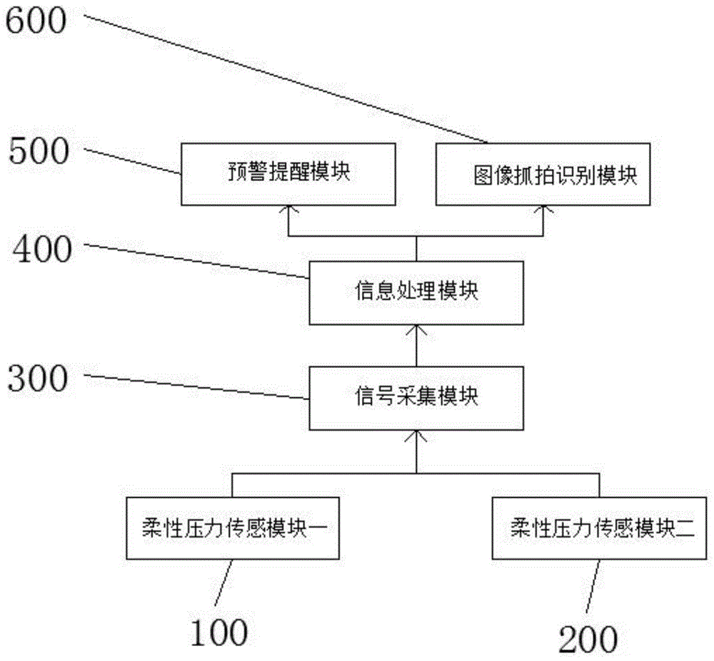 高架桥违规车辆上行检测系统及方法与流程