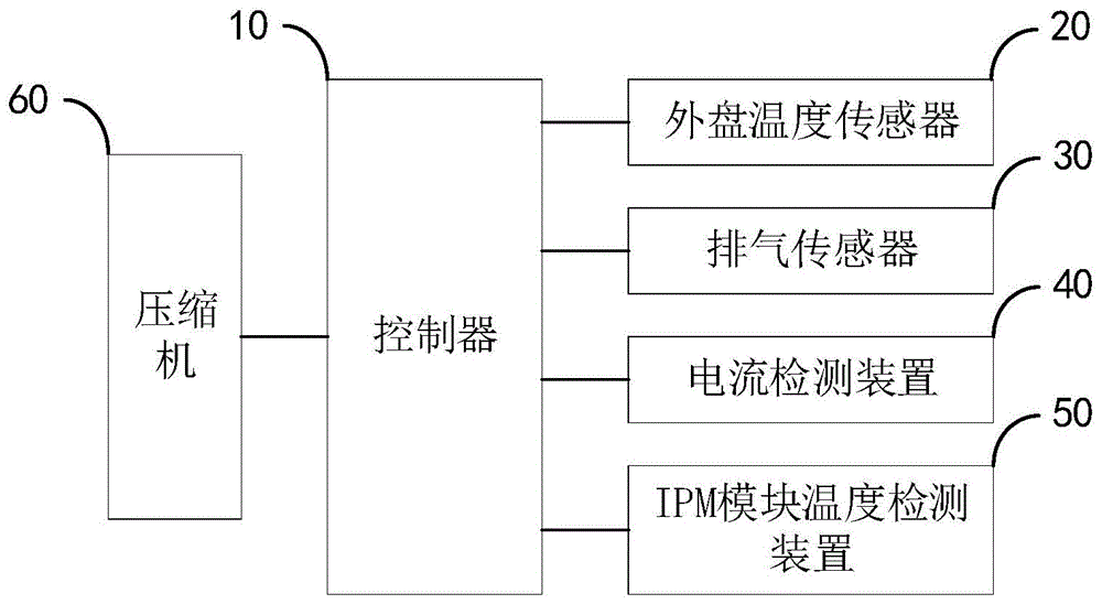 一种制冷频率控制方法、装置及空调器与流程