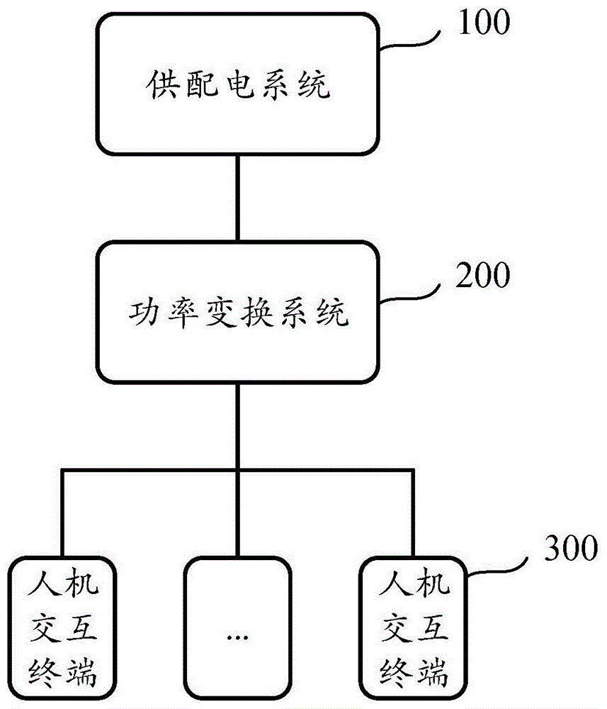 一种基于隔离风道式热交换的大功率充电系统的制作方法