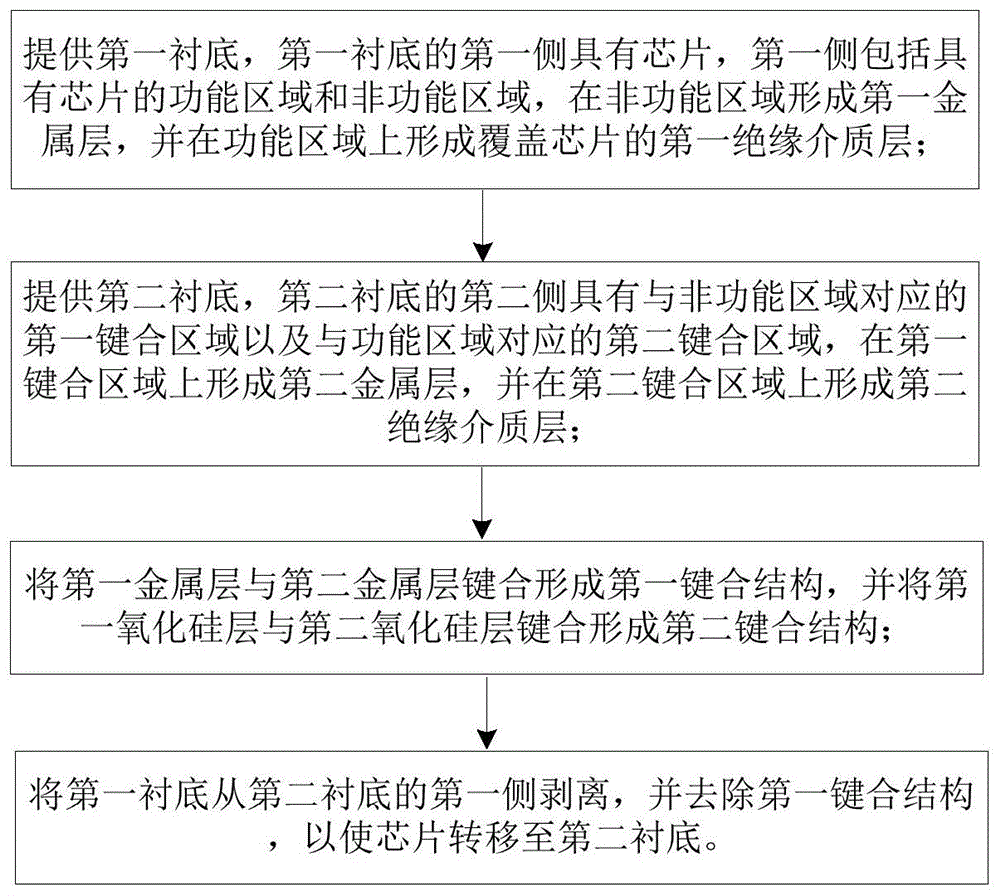 芯片的转移方法与流程