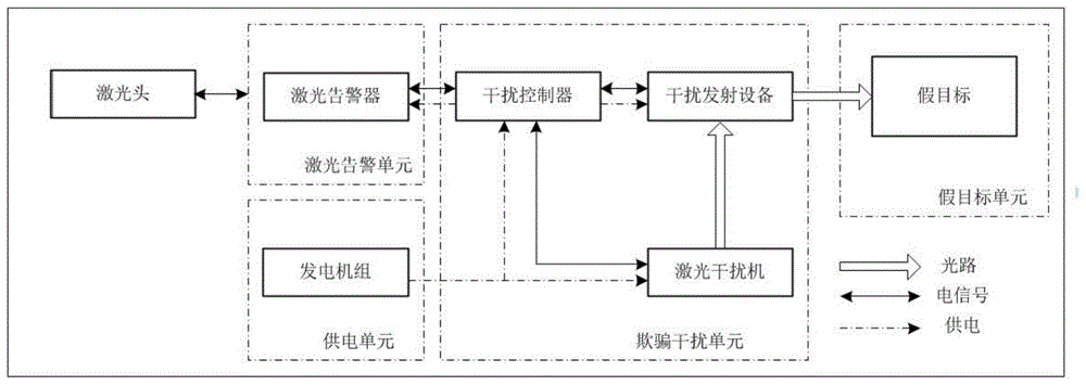 一种激光角度欺骗干扰设备的制作方法