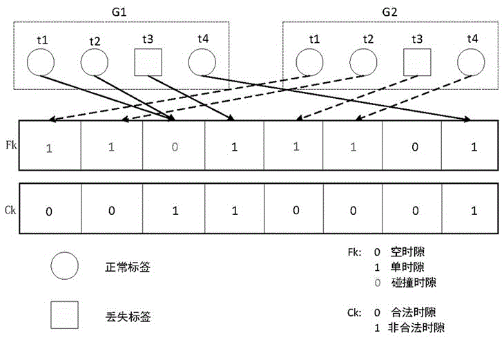 一种RFID系统中基于多分类的丢失标签的检测方法