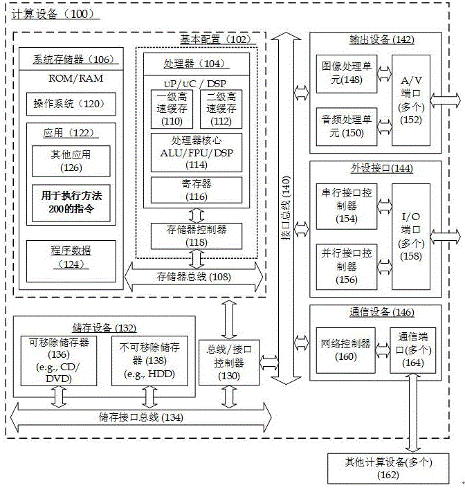 一种视频中的弹幕防遮挡方法、计算设备及可读存储介质与流程