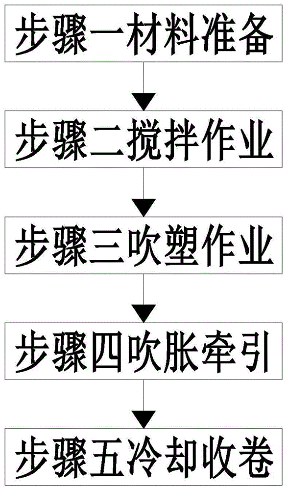 一种热塑性聚氨酯薄膜制备方法与流程